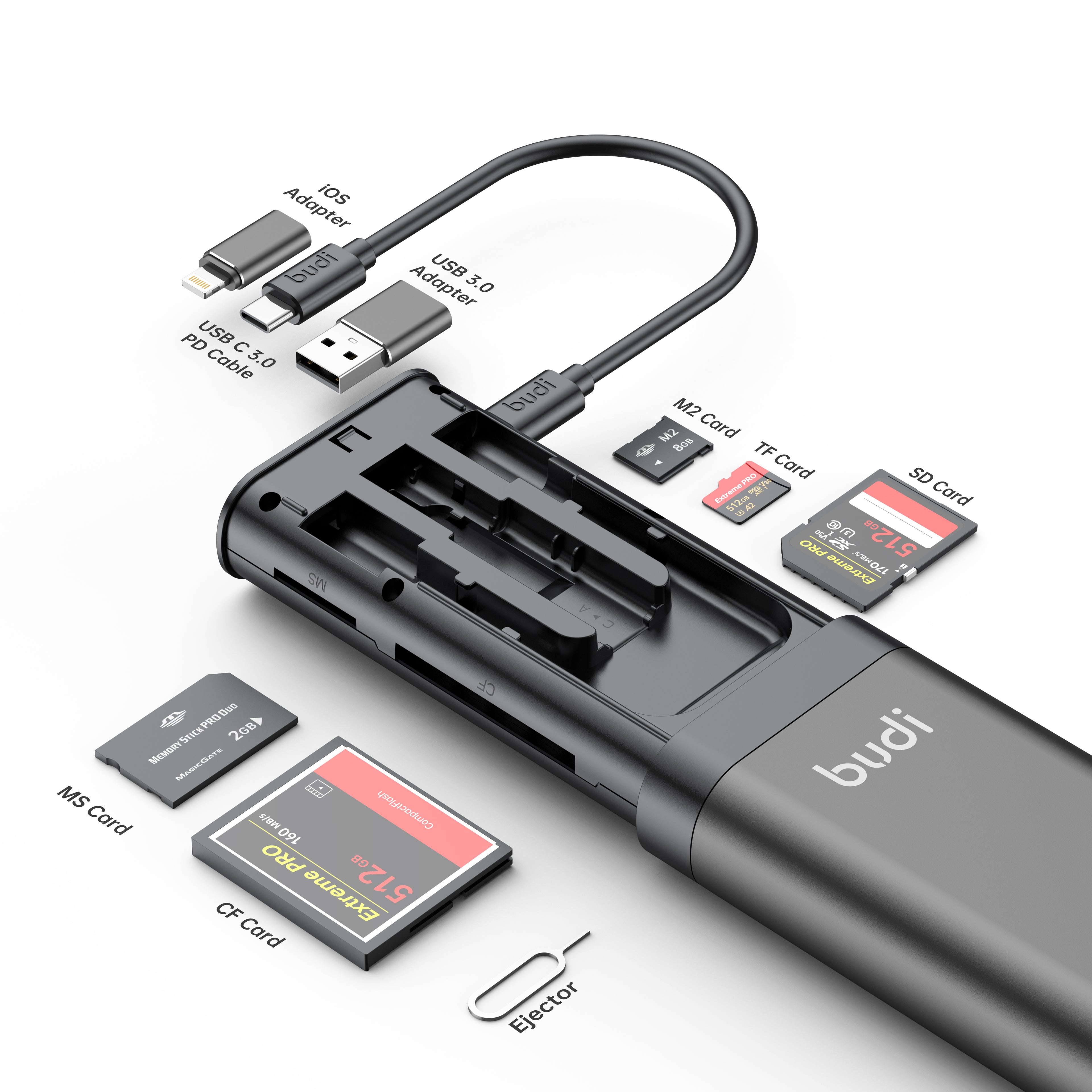USB-C 3.0 Multi-Card Reader Storage Stick | TF/SD/CF/MS/M2 | Supports up to 512GB